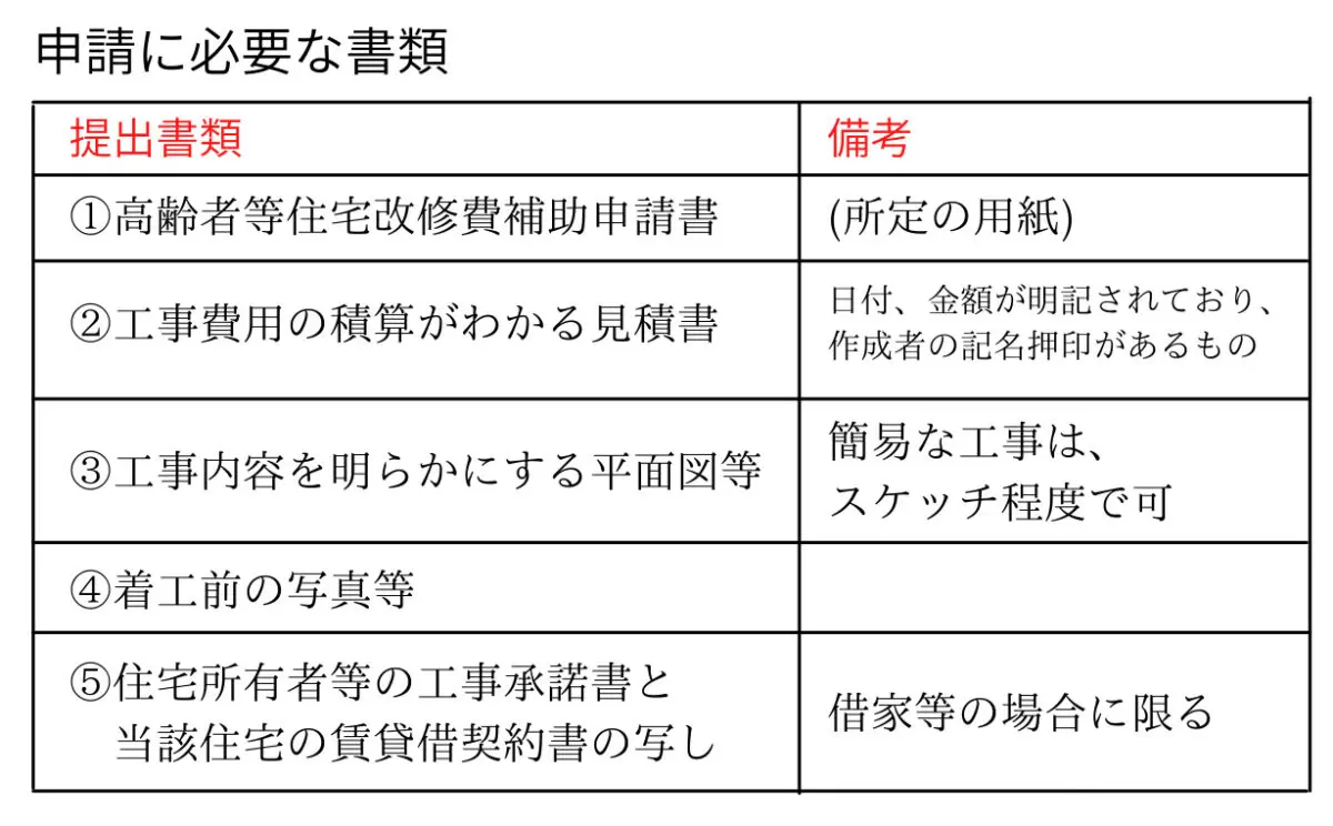 住宅改修　介護申請書類 
