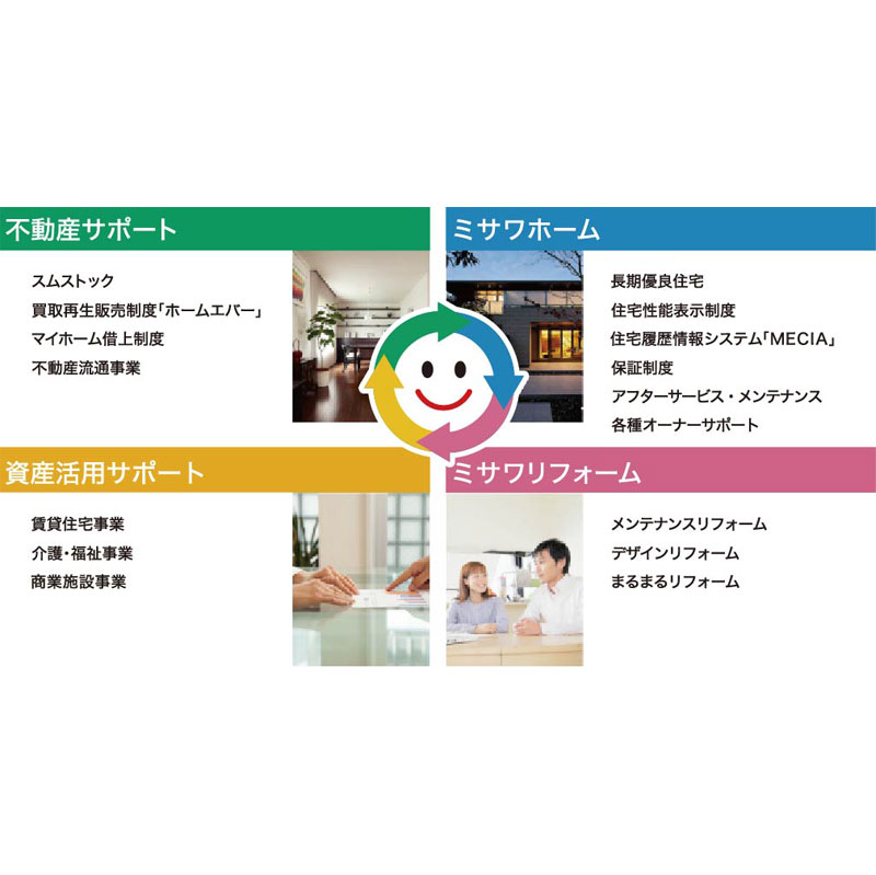 大手ならではの安心